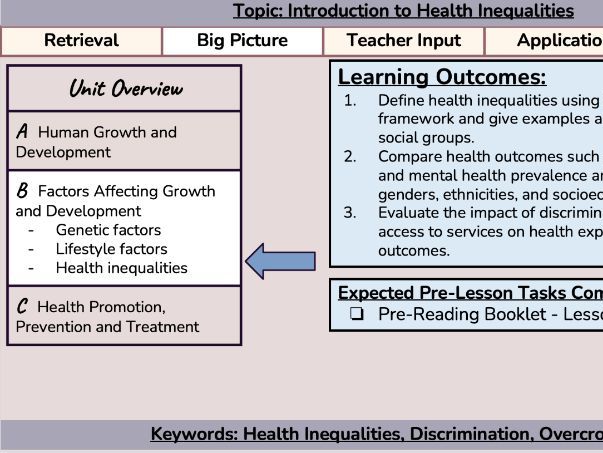 BTEC AAQ Health and Social Care - Unit 1 - Aim B (Factors Impacting Health)
