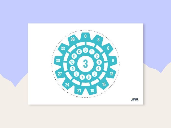 3 times table visual aid