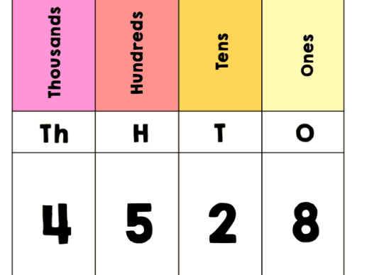 Power maths WRM Year 4 place value