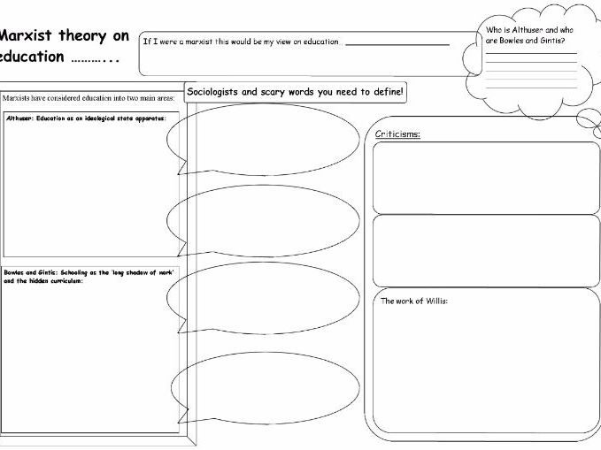 Sociology revision A3 sheets to complete on Education/Marxism/Functionalism and Research methods