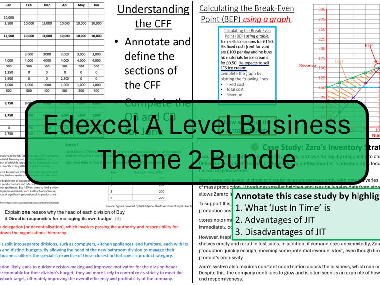 Edexcel A Level Business Theme 2 Bundle
