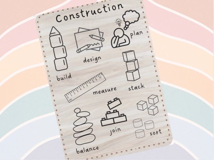 Display -Construction Skills Poster