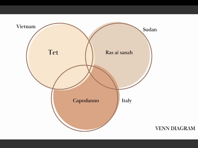 What Do Sudan, Vietnam, and Italy Have in Common? GP Challenge