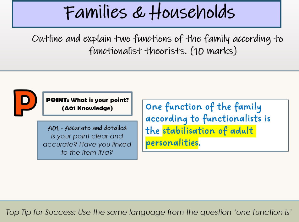 AQA A level Sociology - Families & Households - Perspectives & Policies ...