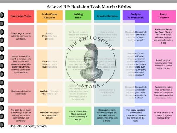 Ethics Revision Matrix (OCR A-Level RE)