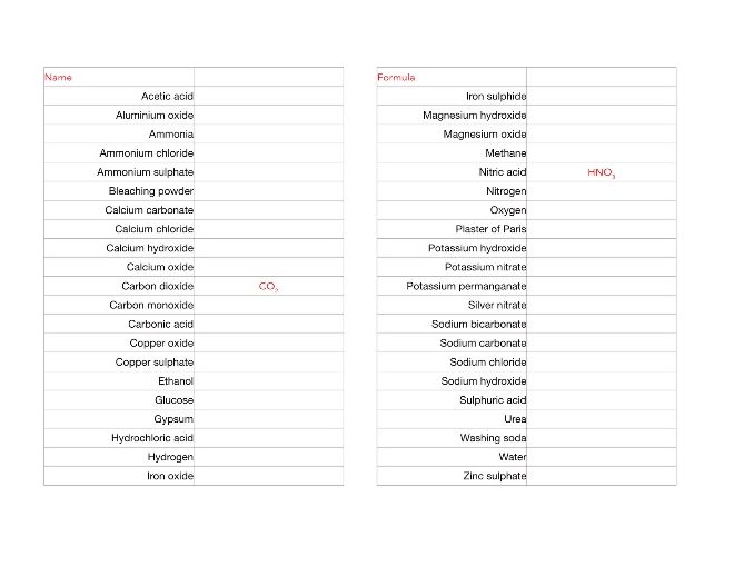 common substances