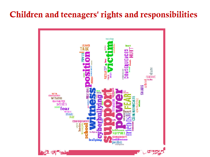 Unit of work: Children and teenagers' rights and responsibilities.