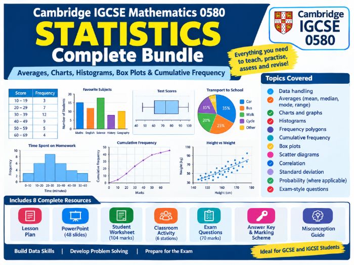Statistics Complete Bundle | Cambridge IGCSE 0580 & GCSE | Averages, Charts, Box Plots & Histograms