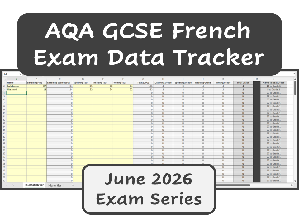 AQA GCSE French (June 2026) – Exam Data Tracker (Grades, Boundaries & Progress)