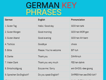 German Key Phrases