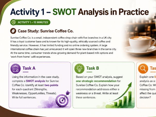 A Level Business - 6.2.1 Developing business strategy