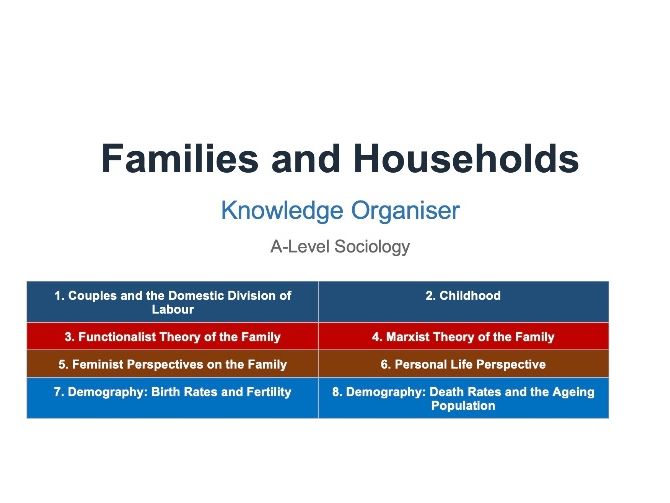 AQA A-Level : Families & Households KO