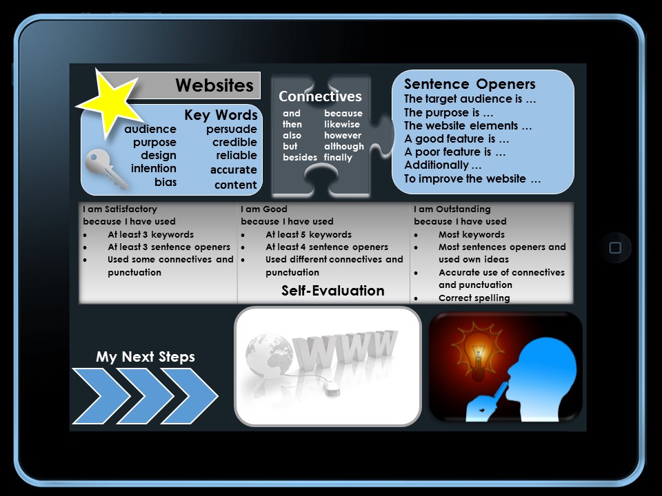 Thinking Mats for ICT and Computing