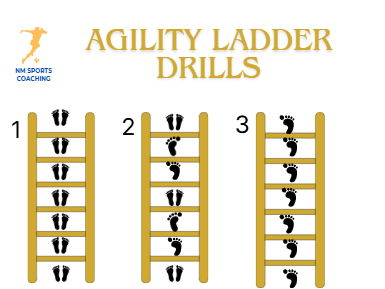 Agility Ladder Drills Lesson