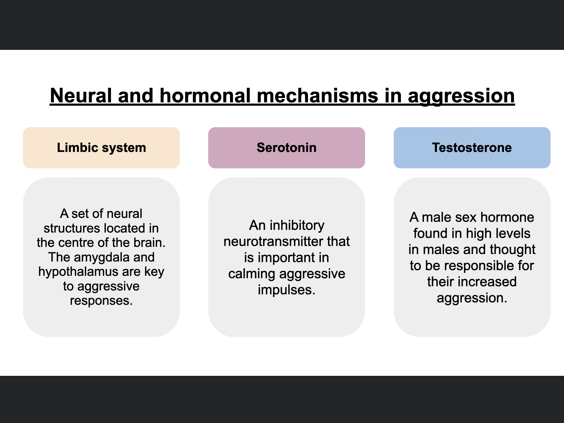 AQA Psychology Aggression - Paper 3