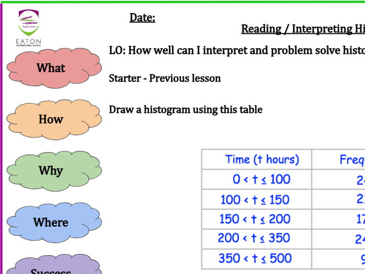 Reading / Interpreting Histograms