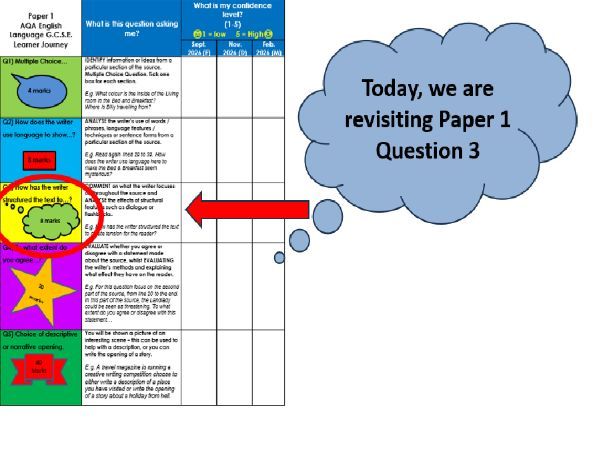 New For 2026 AQA GCSE English Language Structure Development: Privacy, Surveillance & 1984