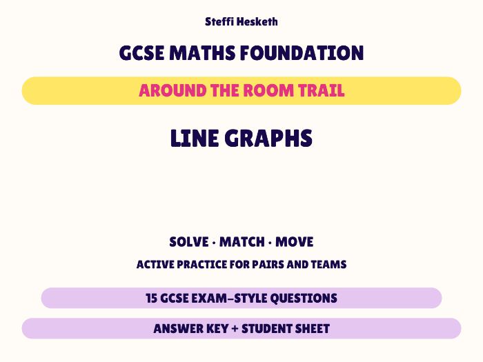 GCSE Foundation Maths Line Graphs | Around the Room Trail