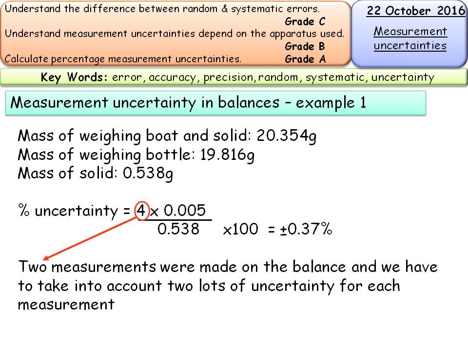 Measurement calculations/uncertainty for Titrations AS Chemistry