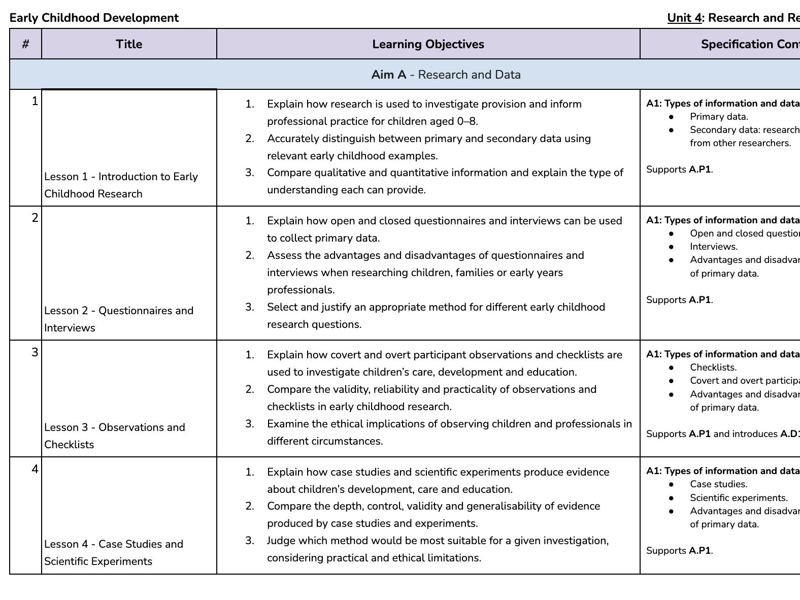 BTEC AAQ Early Childhood Development - Unit 4 (Bundle)