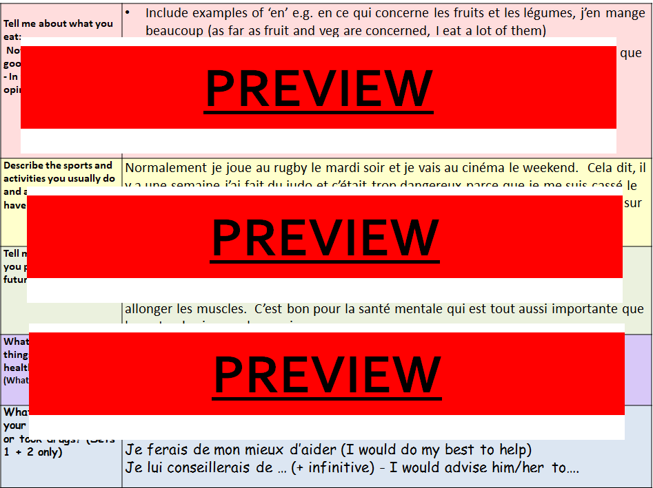 FRENCH GCSE 2018-19: Health / La Santé (Writing help)