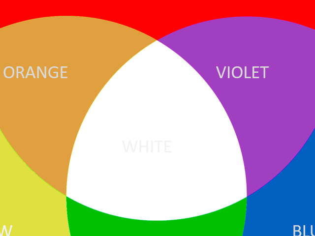 Colour addition and subtraction, Primary and Secondary colours