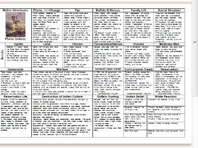 OCR Old Spec American West knowledge Orgnisers