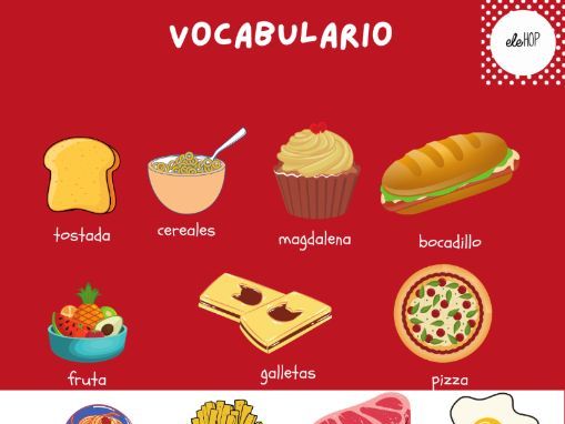 ¿Qué desayunas?  ¿Qué comes? Mira 2. Time, vocabulary, frequency