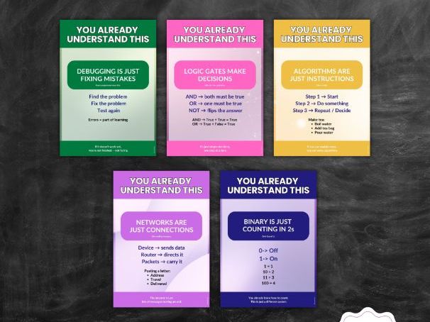 GCSE Computer Science Posters – Student Confidence Wall (Free Set of 5)