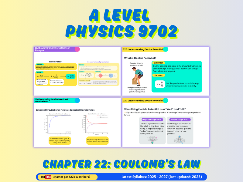 AS & A Level Physics (9702) - Chapter 22: Coulomb’s Law