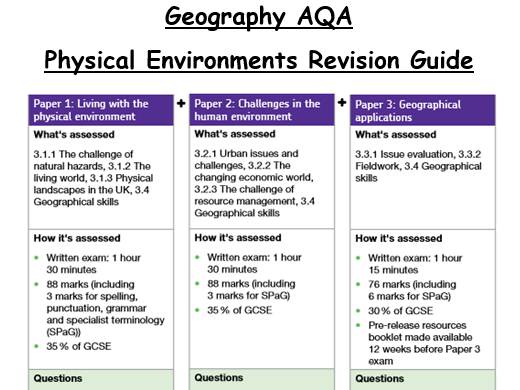 AQA Geography Revision Guide Teaching Resources