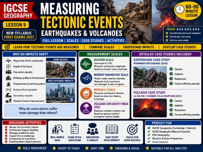 IGCSE Geography - Measuring Tectonic Events - Topic 4 Tectonic Hazards (First exams 2027)