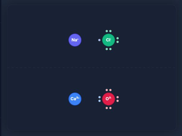 Chemical Bonds Explained: Ionic vs. Covalent!