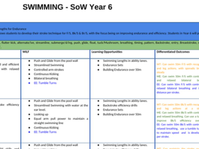 Primary PE Swimming SOW
