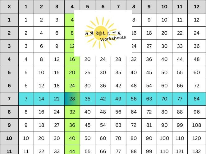 Multiplication Square Printable Sheet KS2 KS3