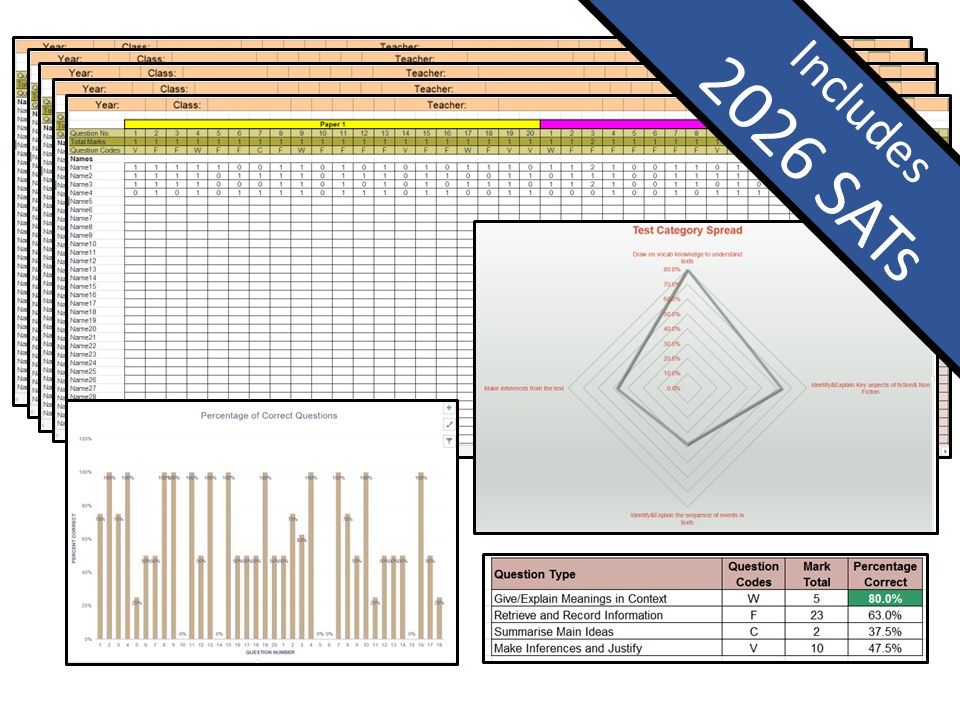 Bundle - Key Stage 1 Reading SATs Question Level Analysis (QLA)