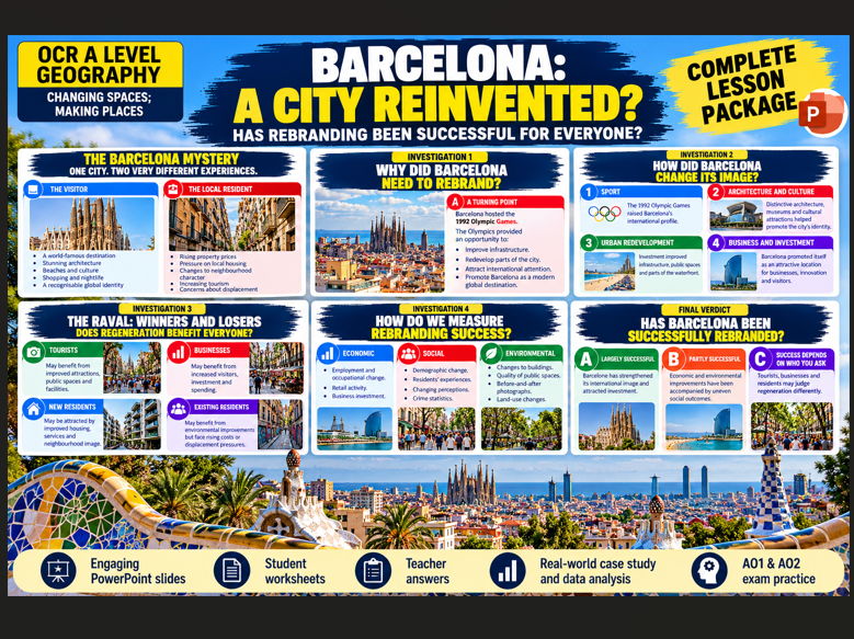 OCR A Level: Changing spaces making places: Barcelona Case study