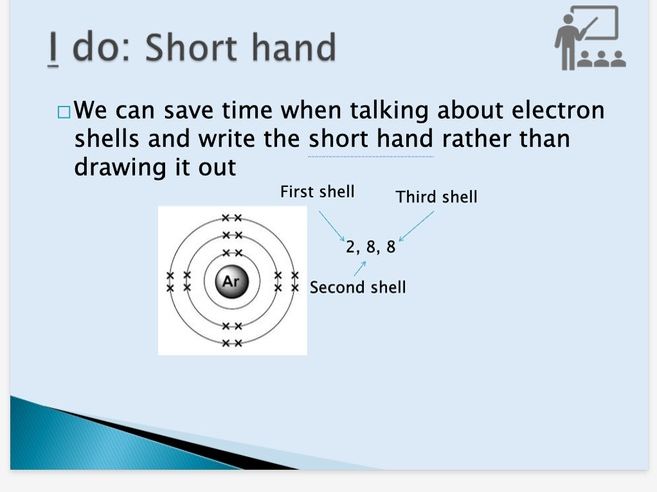 Electron configuration