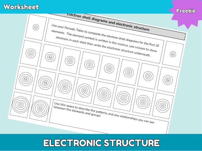 GCSE Chemistry Electron Shell Diagrams & Electronic Structure Worksheet (KS4)