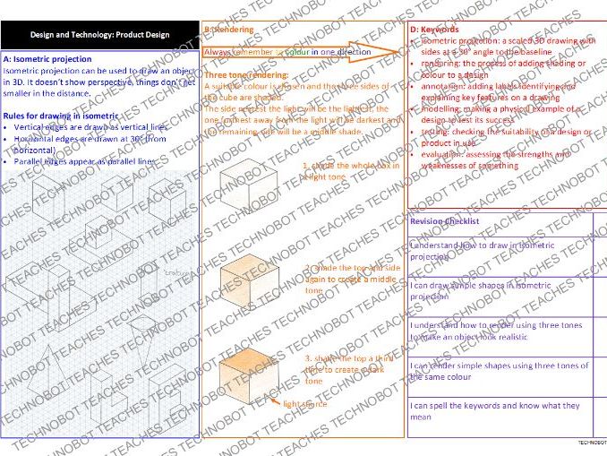 KS3 Design and Technology Knowledge Organiser: Drawing Skills
