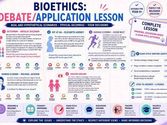Bioethics: Debate/ application lesson