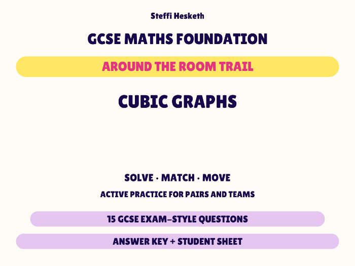GCSE Foundation Maths Cubic Graphs | Around the Room Trail