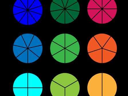 Multiplying and Dividing Fractions