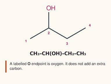 AS Level Chemistry - 13.1 Formulas, functional groups and the naming of organic compounds