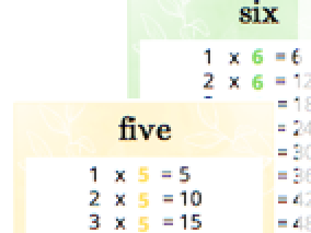 Rainbow Times Tables Posters