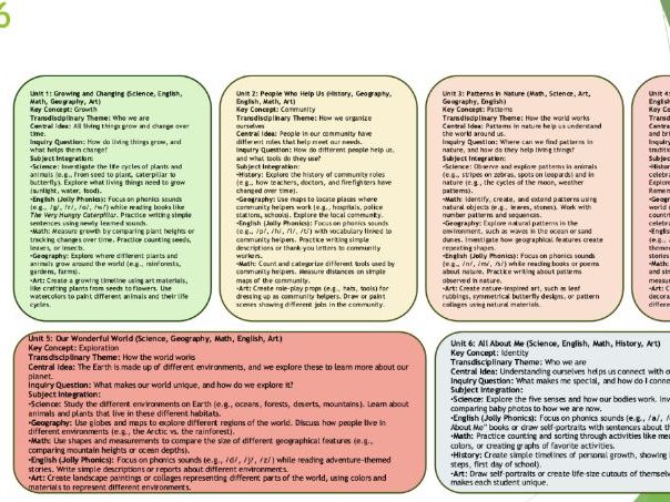 Inquiry approach scheme of work