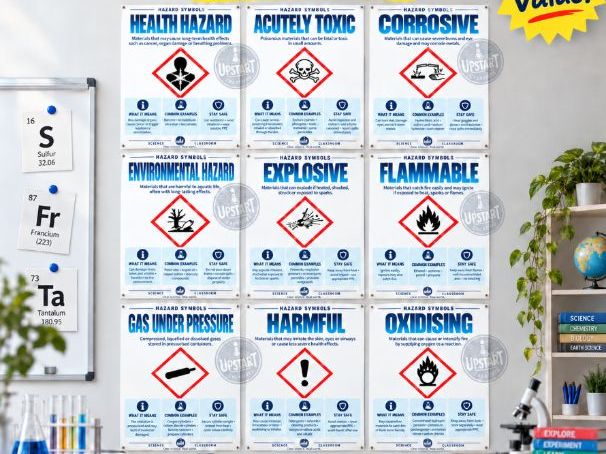Hazard Symbols - Science Classroom Display