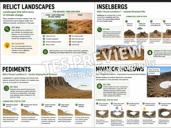 OCR A Level Geography: Drylands: Climate Change and the Evolution of Dryland Landscapes