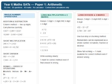Y6 Maths Knowledge Organiser | SATs Papers 1, 2 & 3 | Arithmetic & Reasoning | Last‑Minute Revision