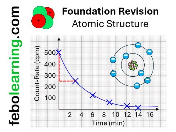 GCSE Physics FOUNDATION Revision P4 Atomic Structure